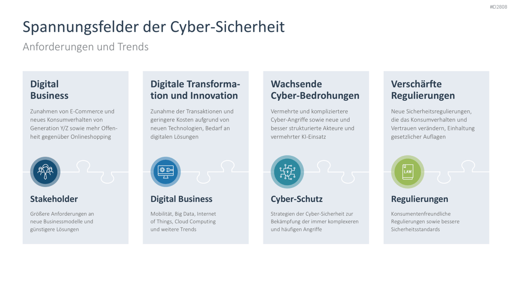 Cyber-Sicherheit PowerPoint-Vorlage
