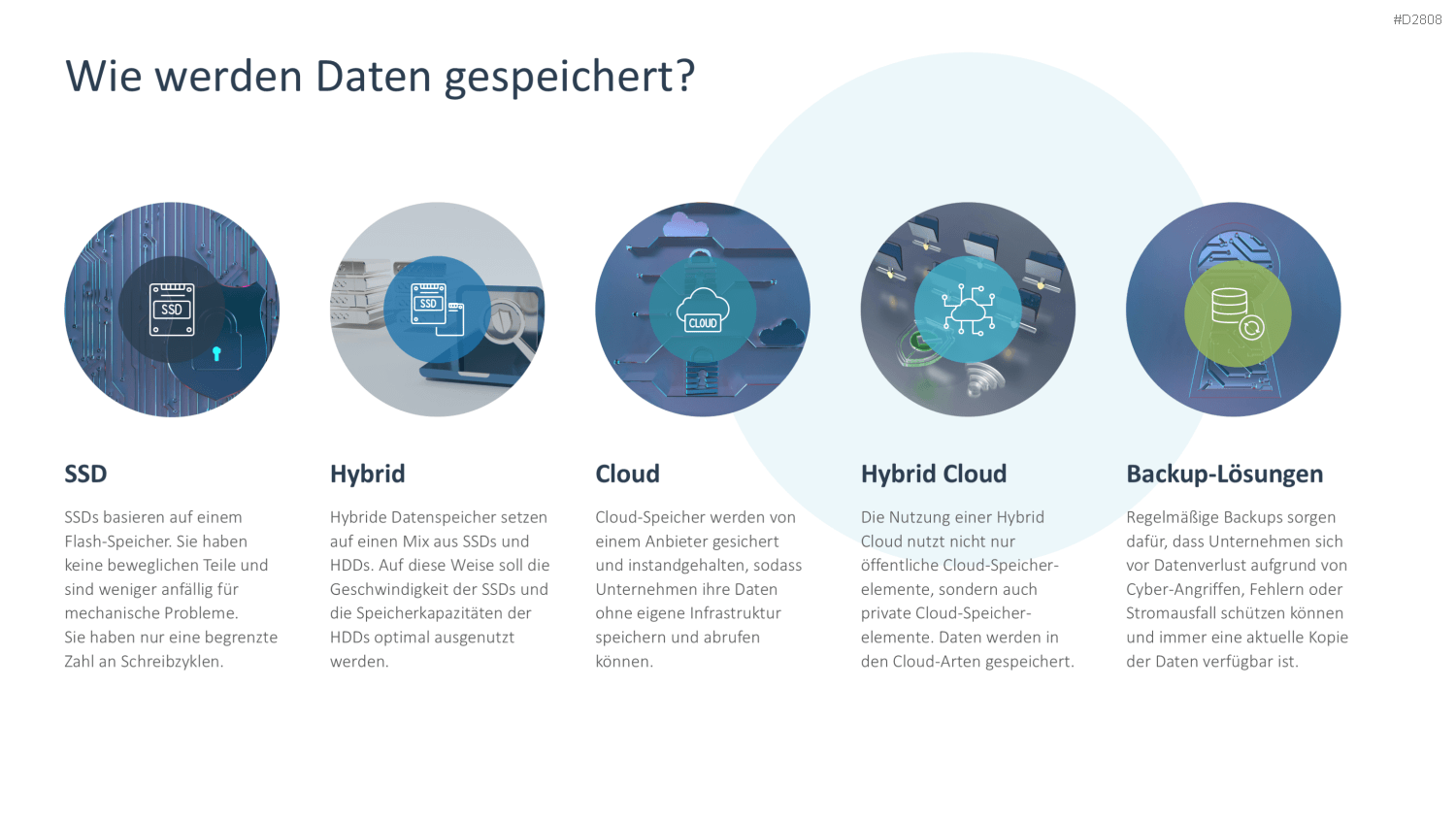 Cyber-Sicherheit PowerPoint-Vorlage