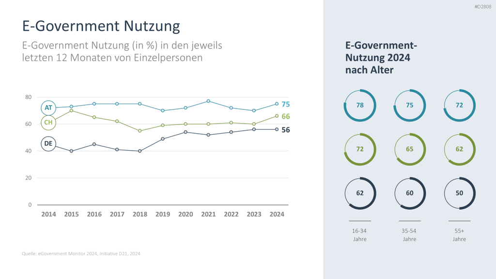 Cyber-Sicherheit PowerPoint-Vorlage