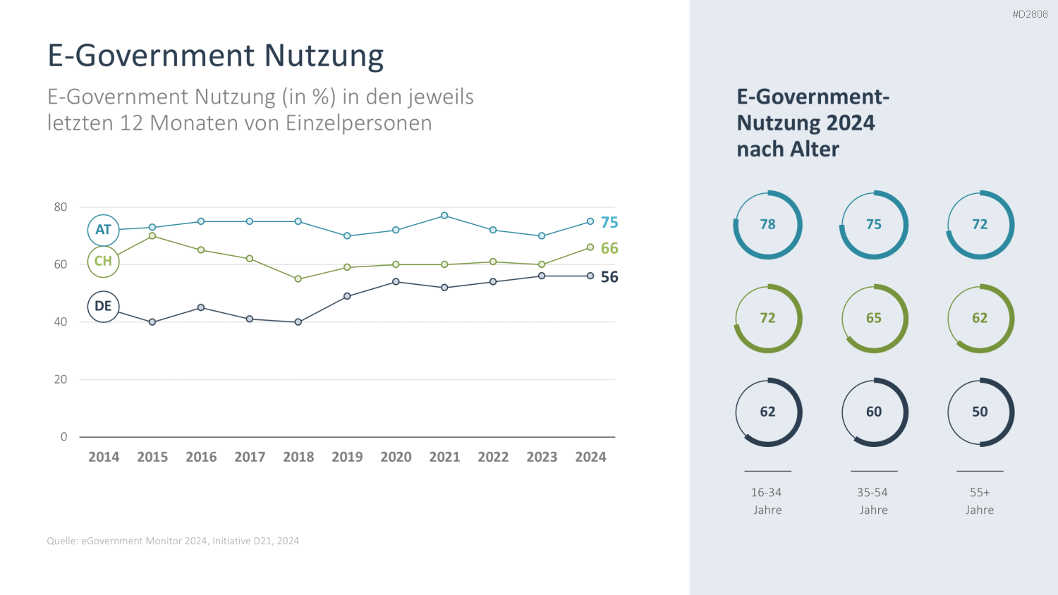 Cyber-Sicherheit PowerPoint-Vorlage