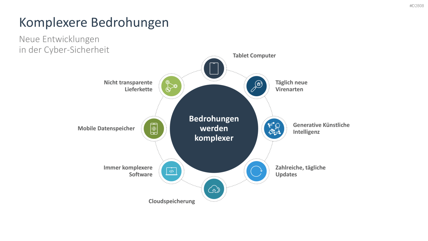 Cyber-Sicherheit PowerPoint-Vorlage