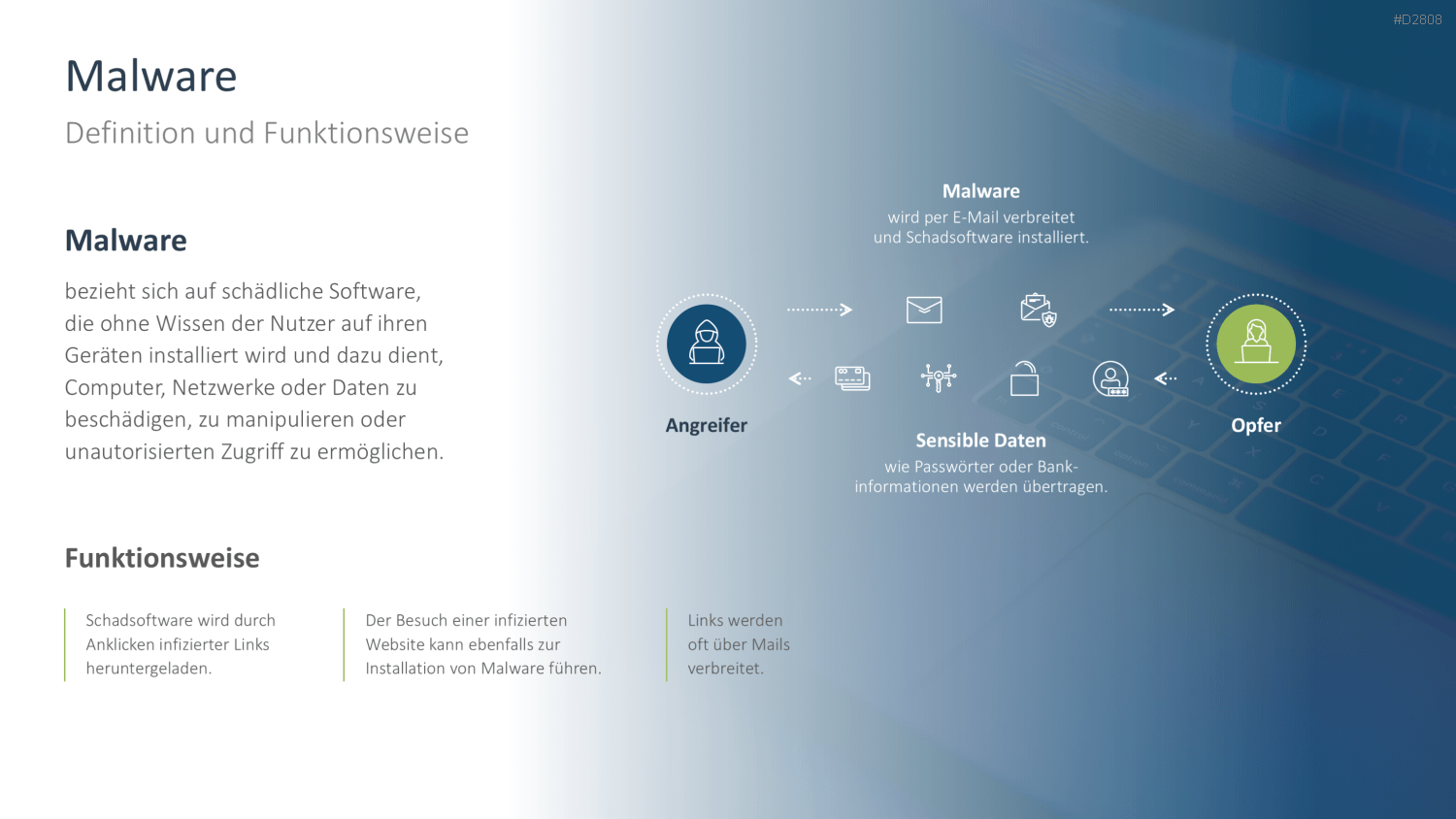 Cyber-Sicherheit PowerPoint-Vorlage