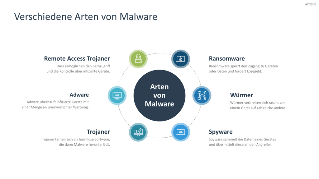 Cyber-Sicherheit PowerPoint-Vorlage