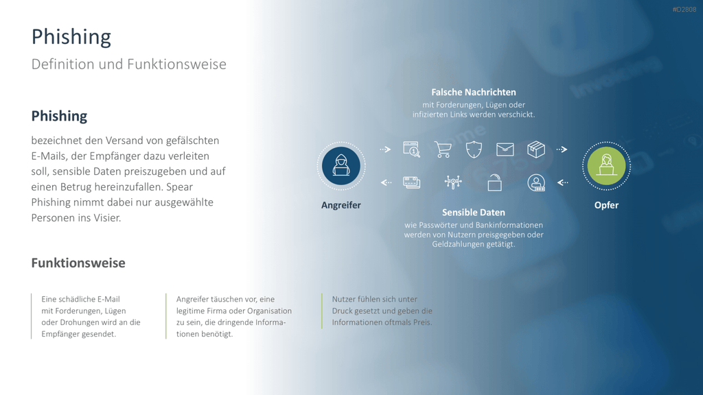 Cyber-Sicherheit PowerPoint-Vorlage