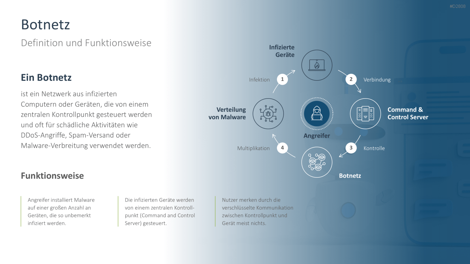 Cyber-Sicherheit PowerPoint-Vorlage