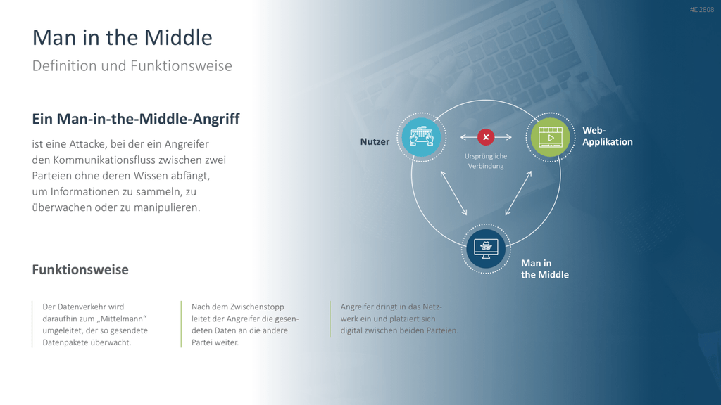 Cyber-Sicherheit PowerPoint-Vorlage