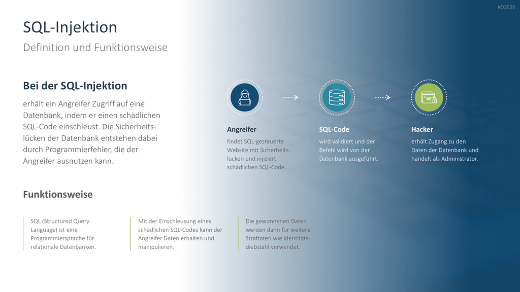 Cyber-Sicherheit PowerPoint-Vorlage