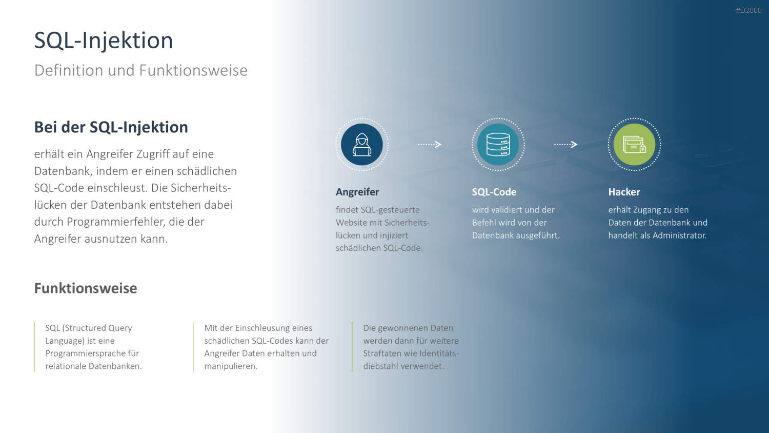 Cyber-Sicherheit PowerPoint-Vorlage