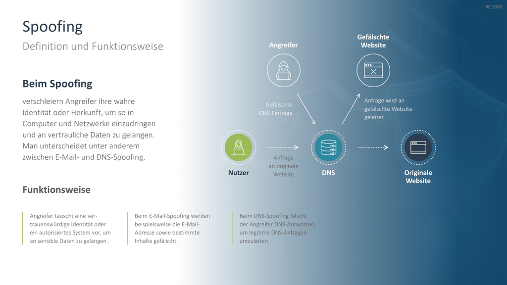 Cyber-Sicherheit PowerPoint-Vorlage