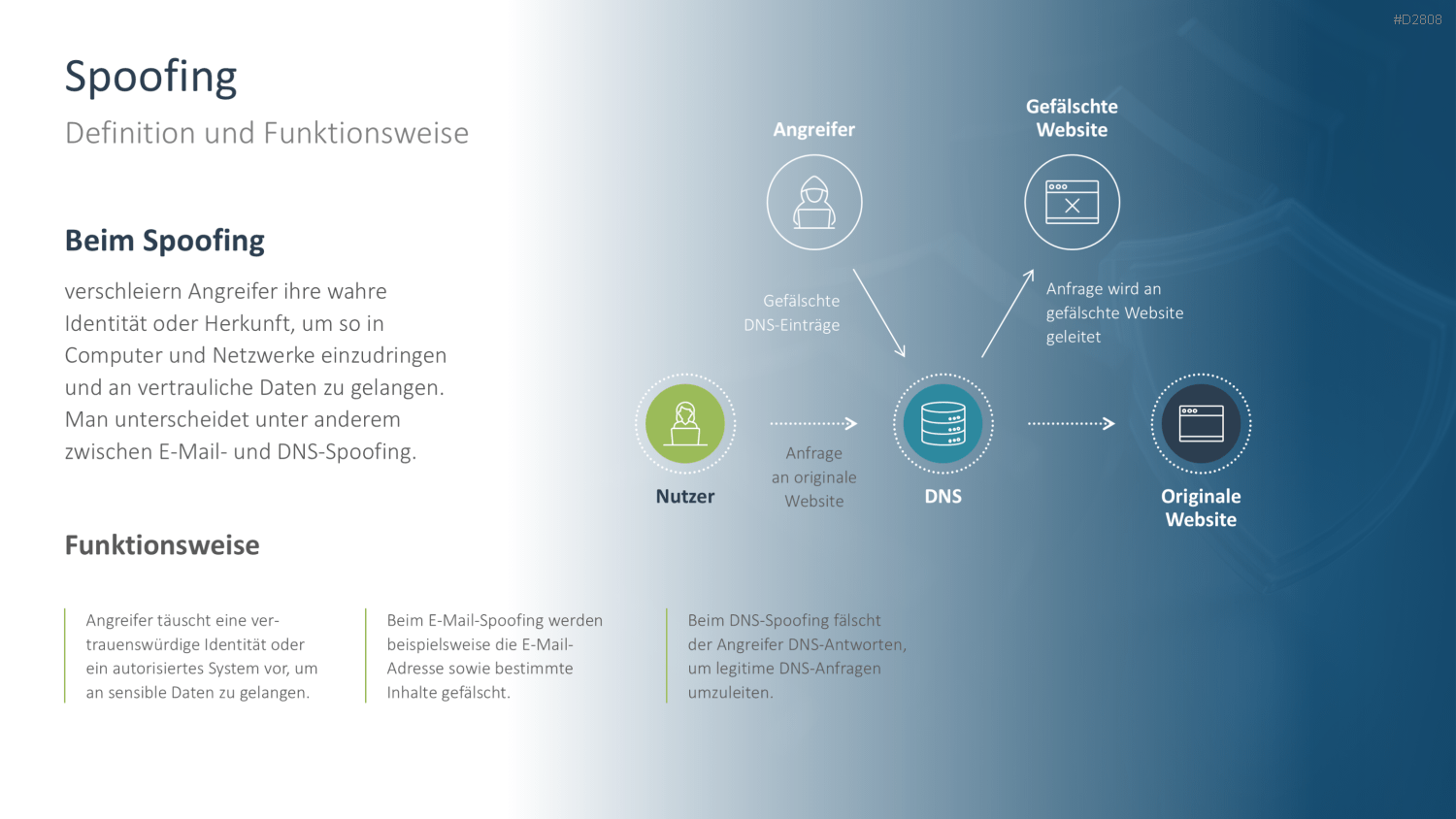 Cyber-Sicherheit PowerPoint-Vorlage