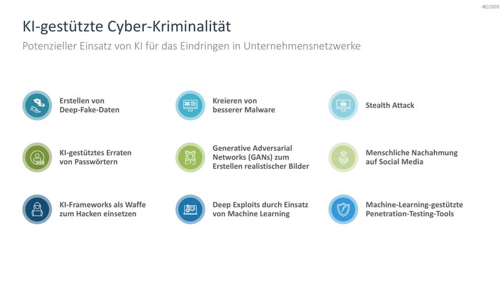 Cyber-Sicherheit PowerPoint-Vorlage