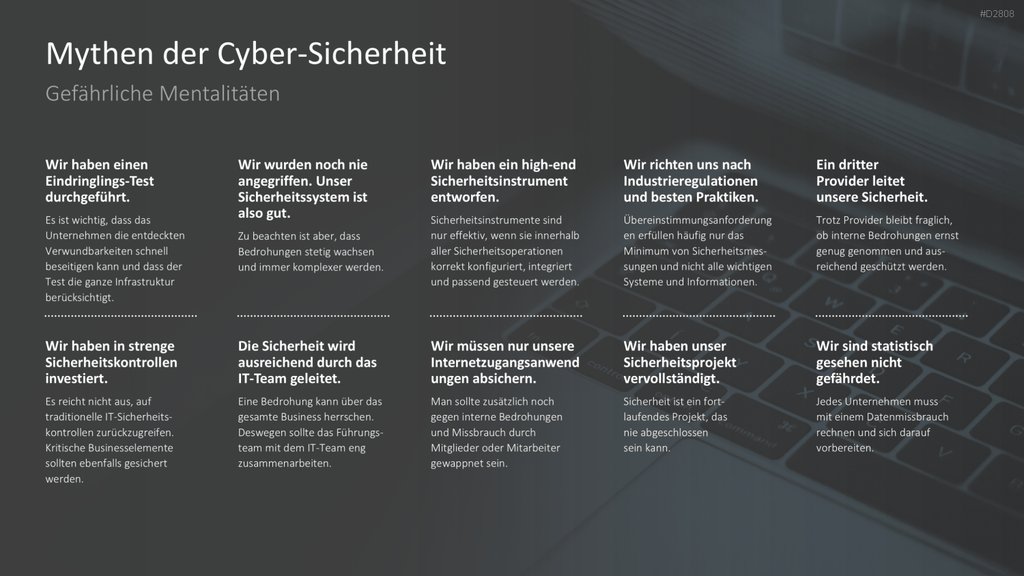 Cyber-Sicherheit PowerPoint-Vorlage