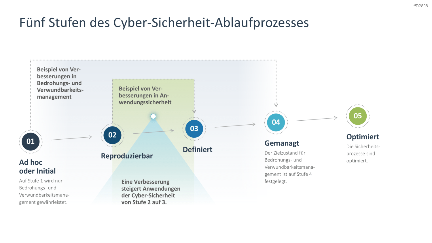 Cyber-Sicherheit PowerPoint-Vorlage