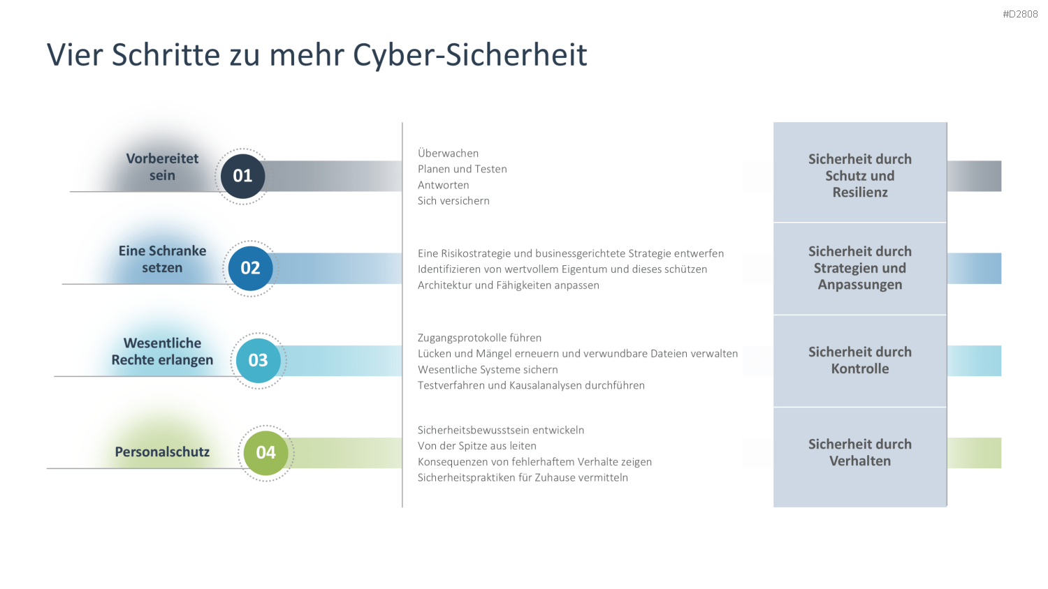 Cyber-Sicherheit PowerPoint-Vorlage