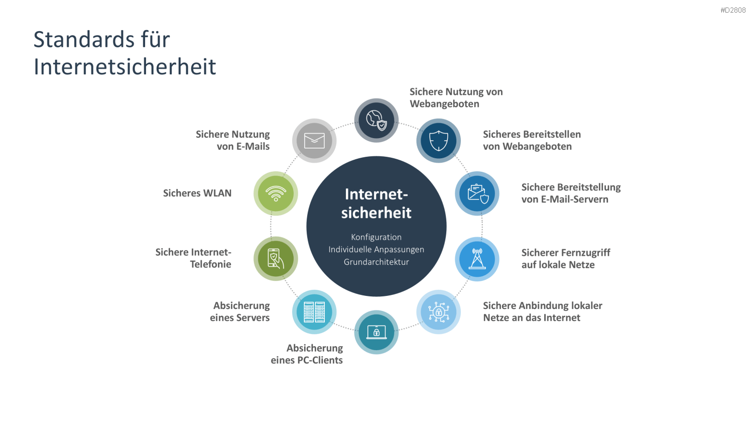 Cyber-Sicherheit PowerPoint-Vorlage