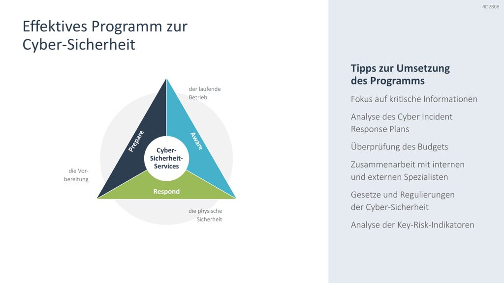 Cyber-Sicherheit PowerPoint-Vorlage