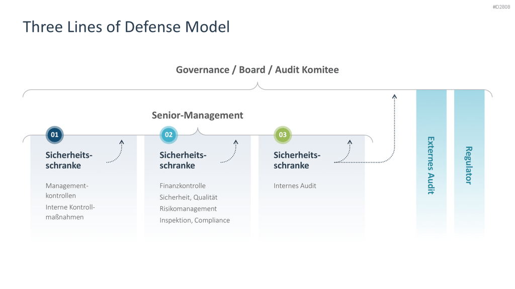 Cyber-Sicherheit PowerPoint-Vorlage