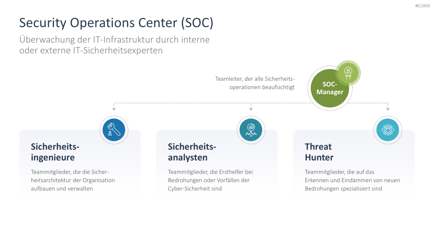 Cyber-Sicherheit PowerPoint-Vorlage