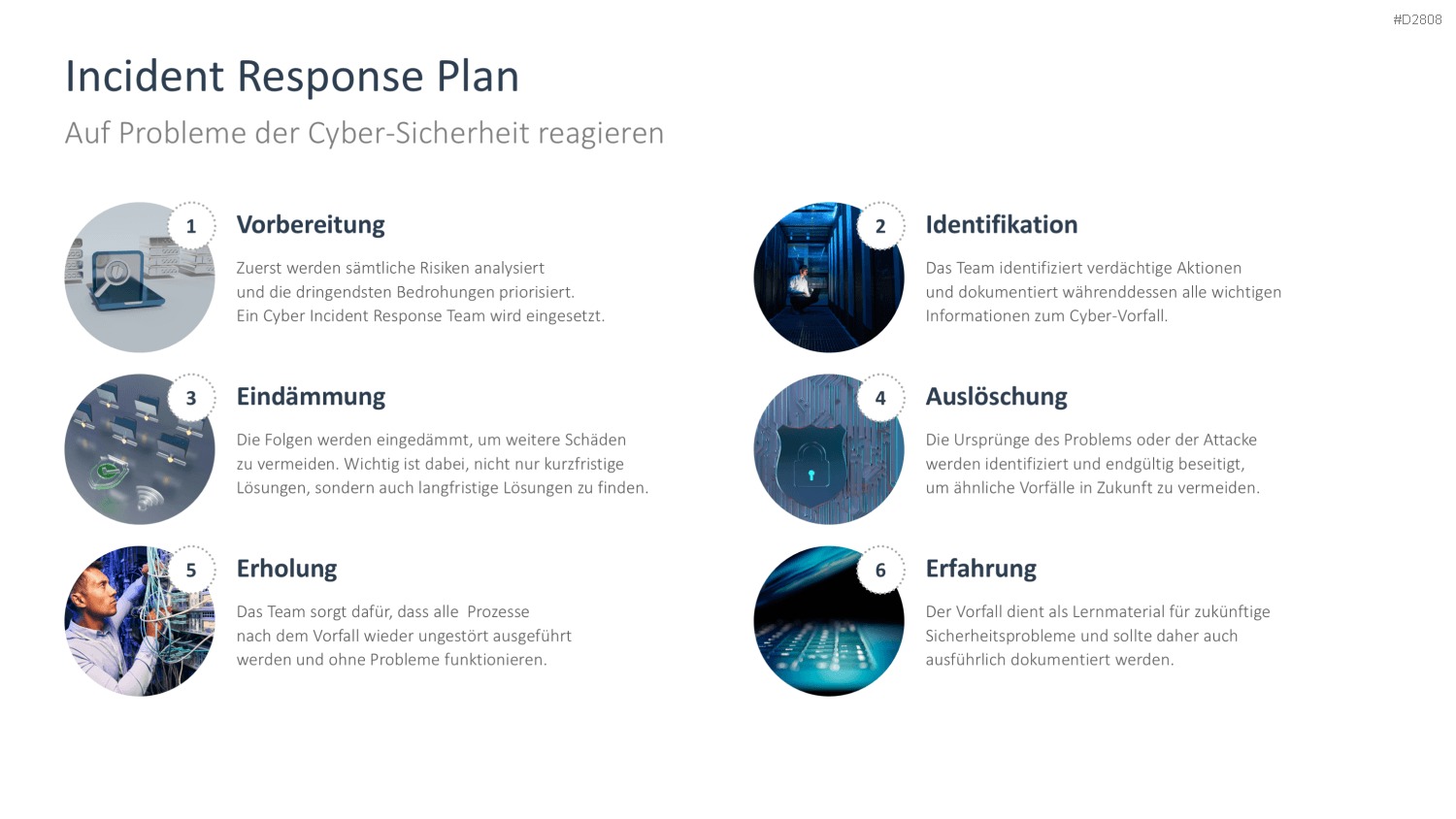 Cyber-Sicherheit PowerPoint-Vorlage