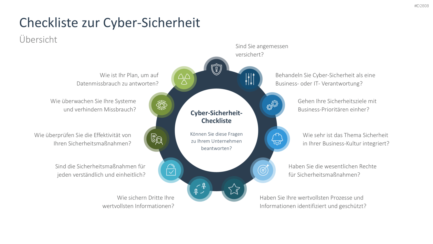 Cyber-Sicherheit PowerPoint-Vorlage
