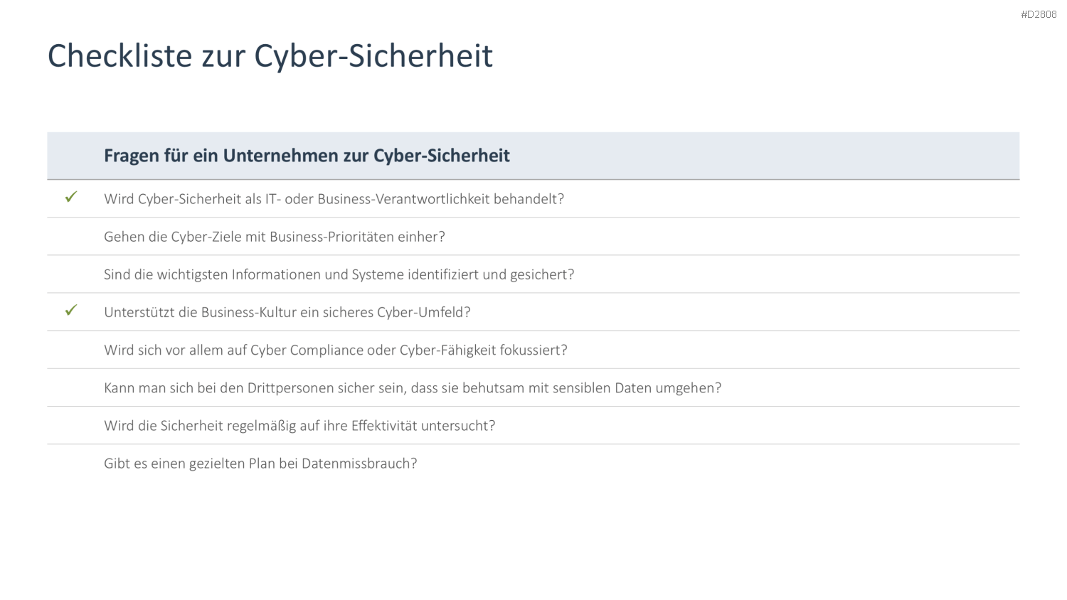 Cyber-Sicherheit PowerPoint-Vorlage