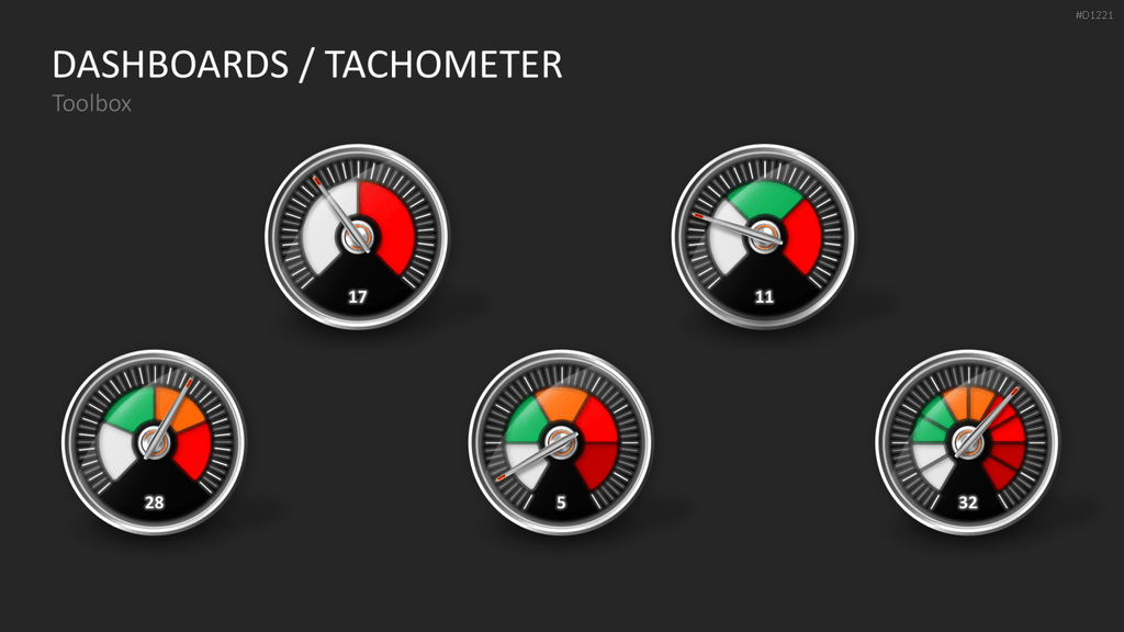 Dashboards / Tachometer PowerPoint-Vorlage