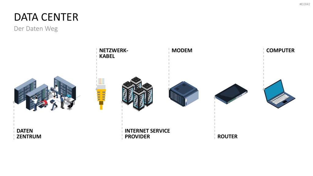Data Center PowerPoint-Vorlage
