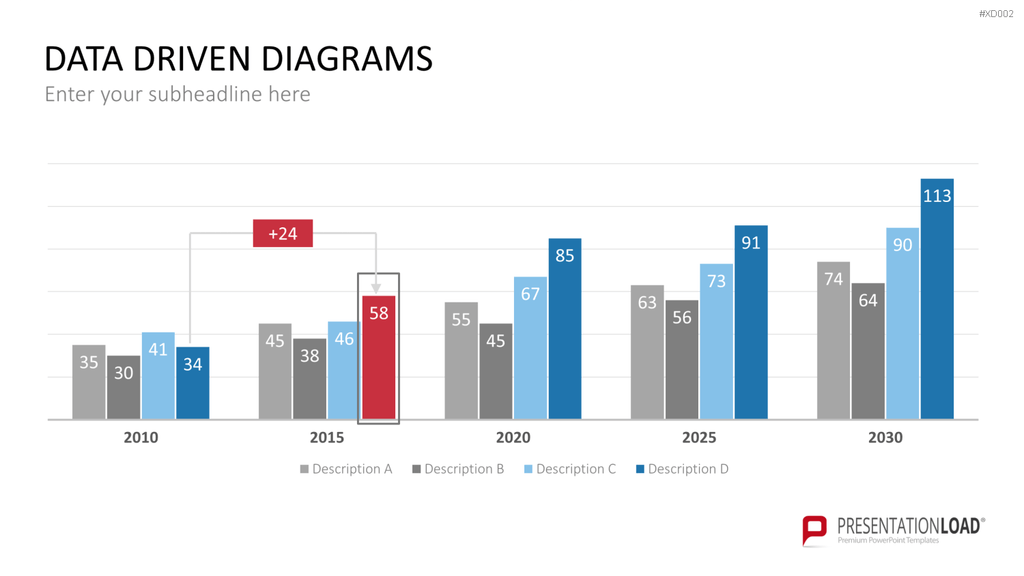 Datendiagramm Bundle PowerPoint-Vorlage