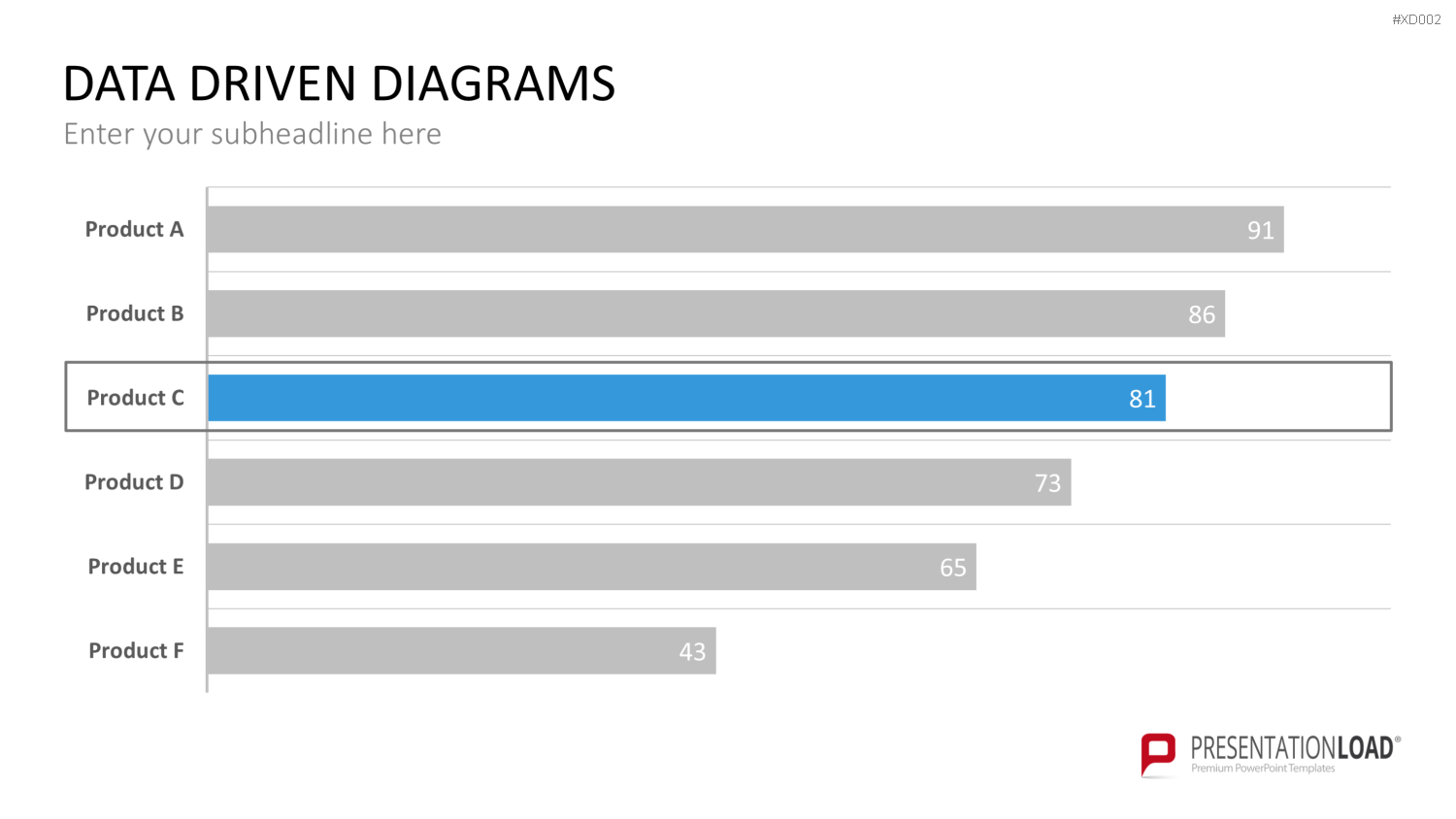 Datendiagramm Bundle PowerPoint-Vorlage