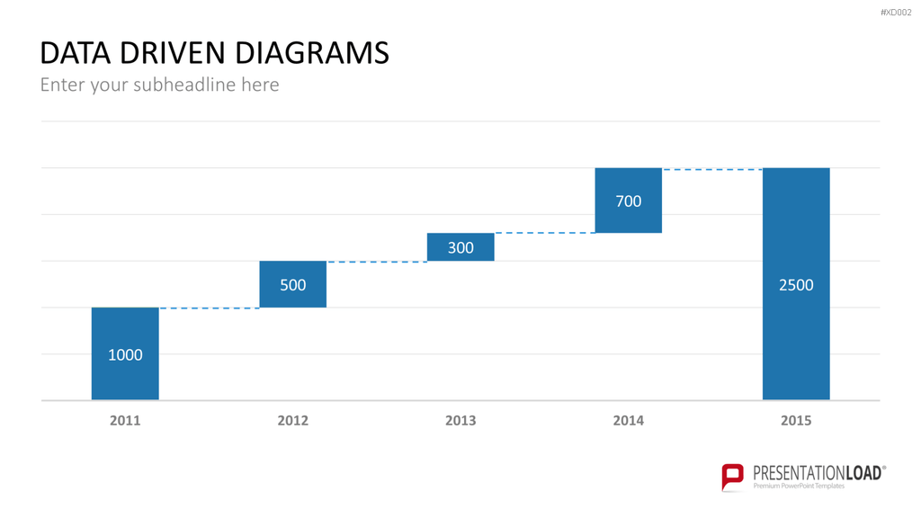 Datendiagramm Bundle PowerPoint-Vorlage