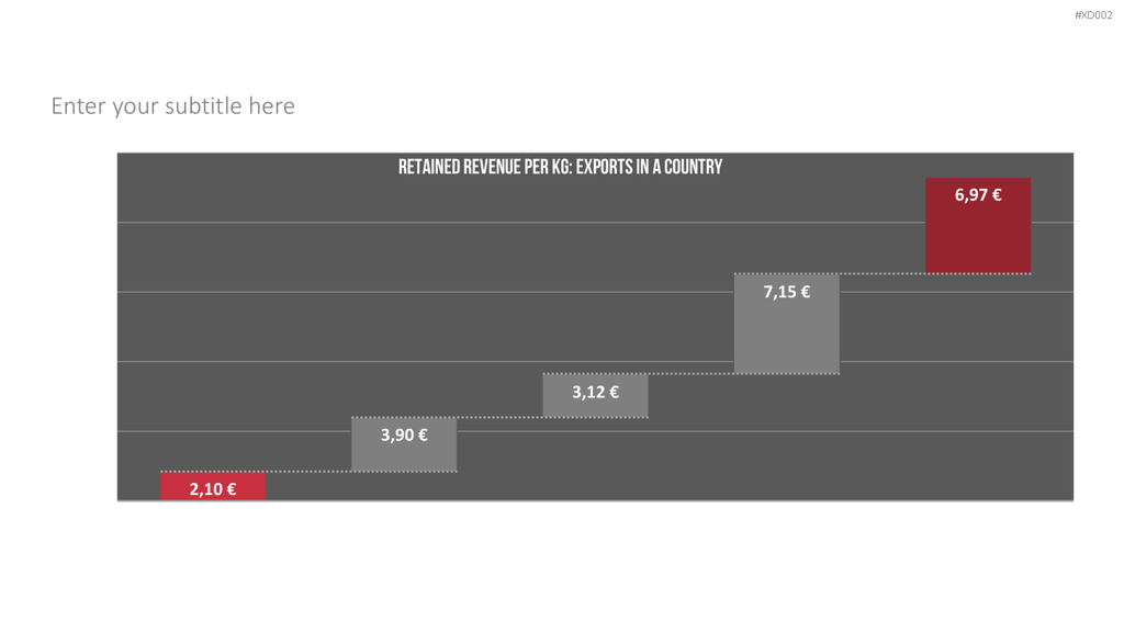 Datendiagramm Bundle PowerPoint-Vorlage
