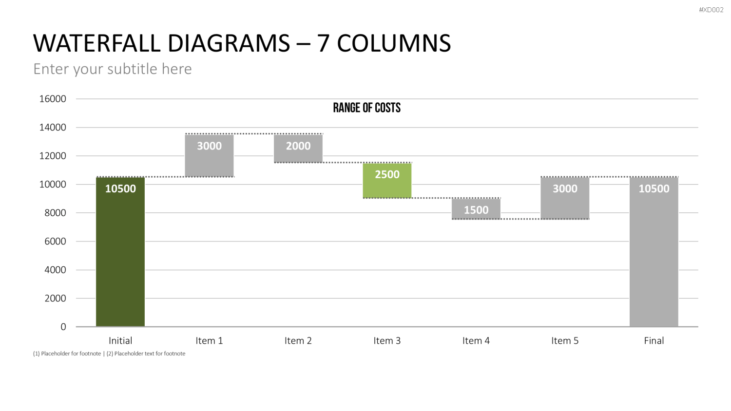 Datendiagramm Bundle PowerPoint-Vorlage