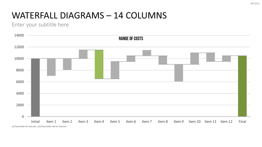 Datendiagramm Bundle PowerPoint-Vorlage