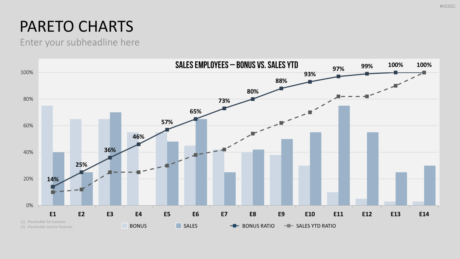 Datendiagramm Bundle PowerPoint-Vorlage