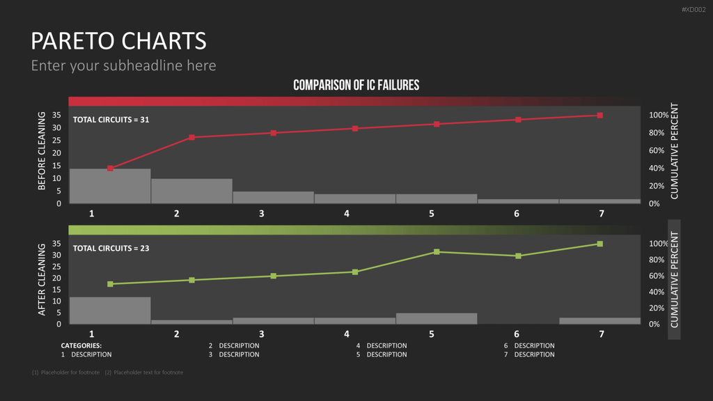 Datendiagramm Bundle PowerPoint-Vorlage