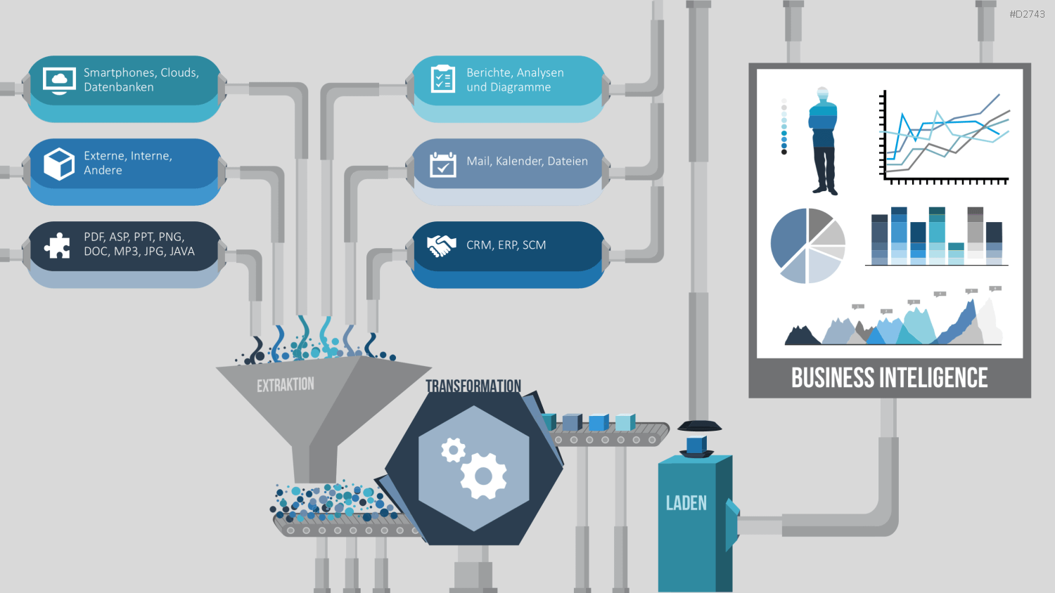 Data Warehouse PowerPoint-Vorlage