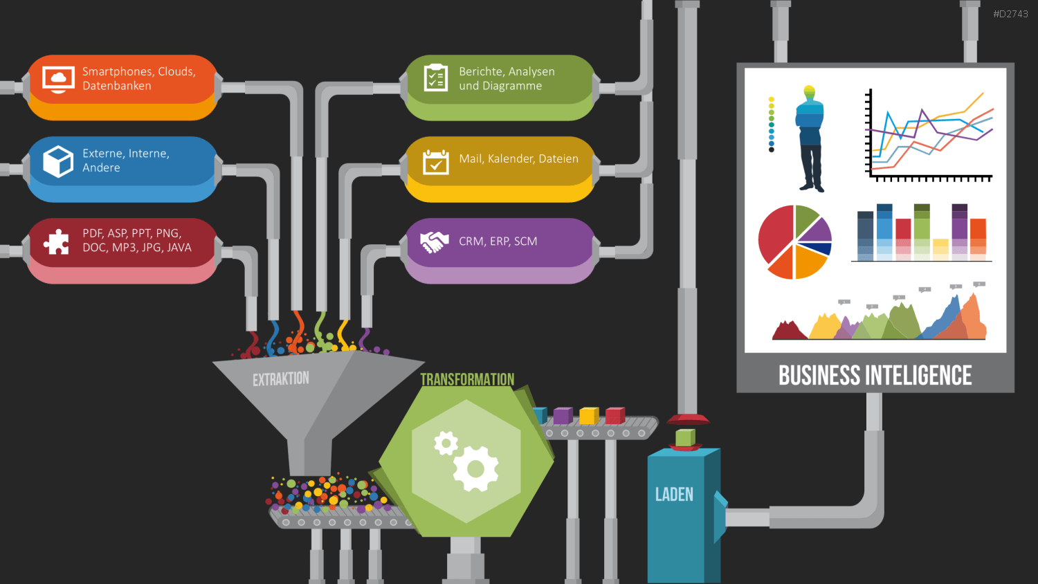 Data Warehouse PowerPoint-Vorlage