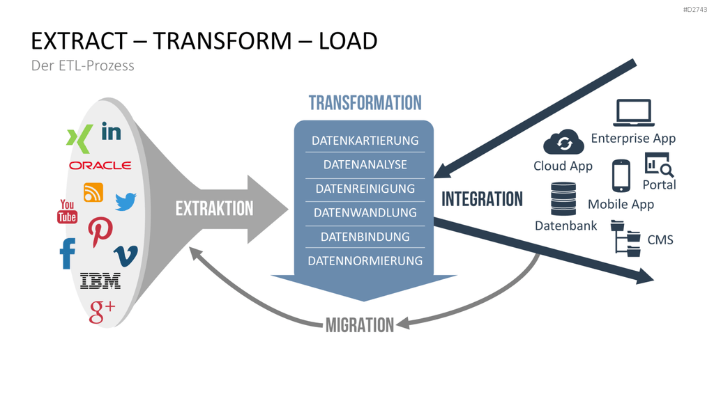 Data Warehouse PowerPoint-Vorlage