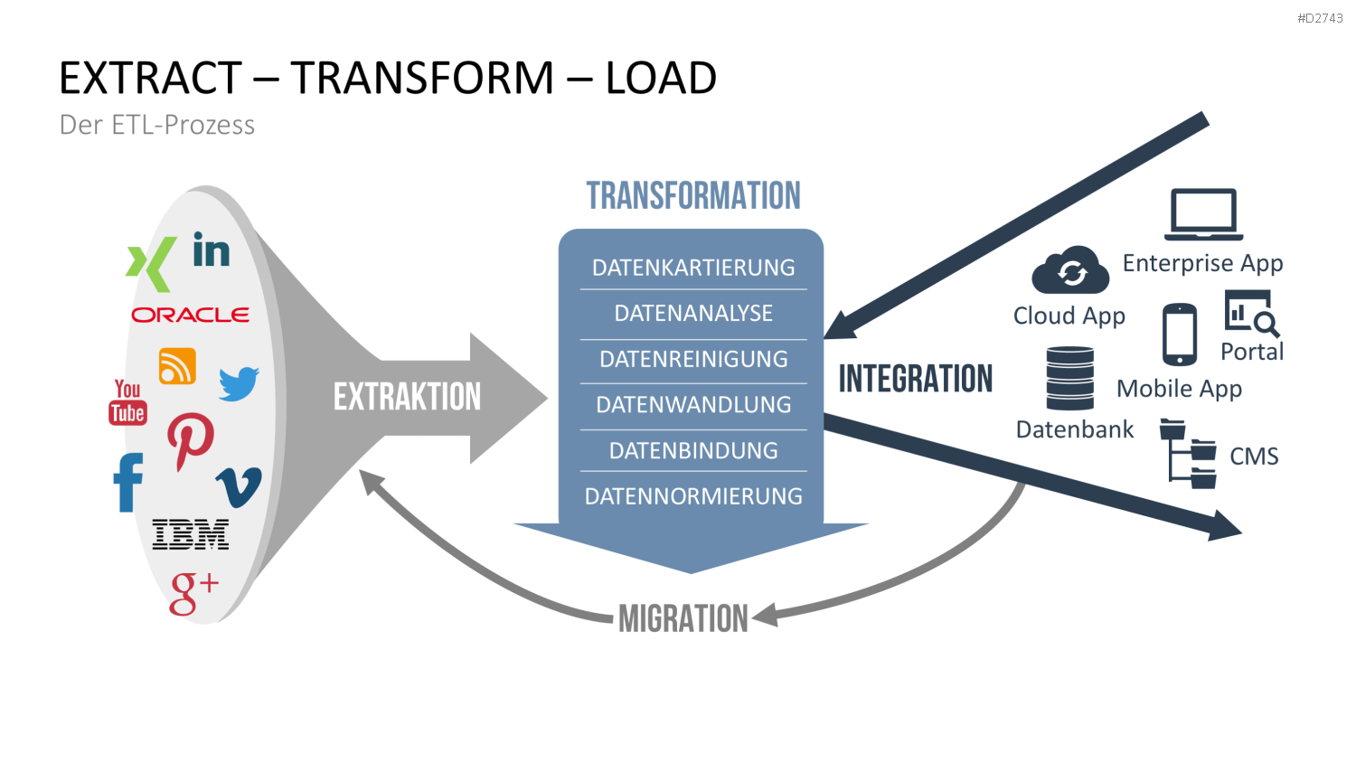 Data Warehouse PowerPoint-Vorlage