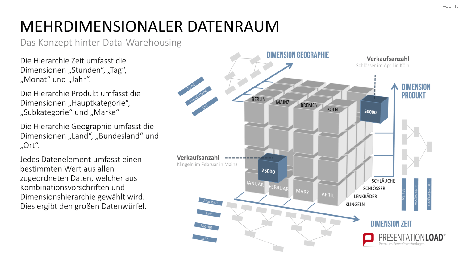 Data Warehouse PowerPoint-Vorlage