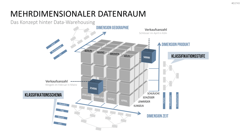 Data Warehouse PowerPoint-Vorlage