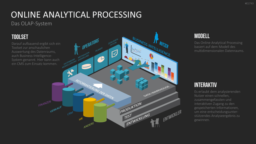 Data Warehouse PowerPoint-Vorlage