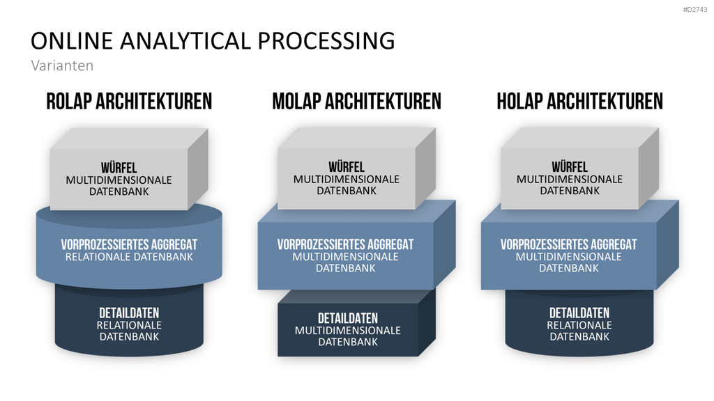 Data Warehouse PowerPoint-Vorlage