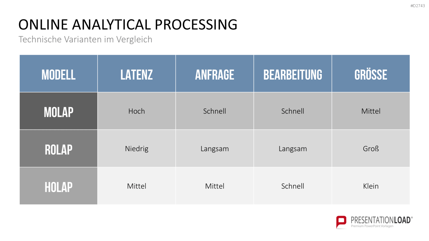 Data Warehouse PowerPoint-Vorlage