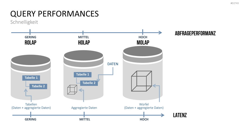 Data Warehouse PowerPoint-Vorlage