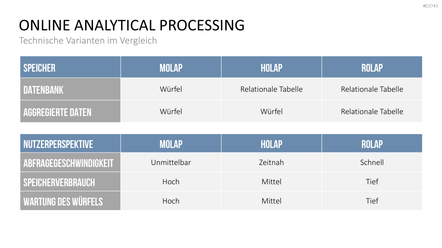 Data Warehouse PowerPoint-Vorlage