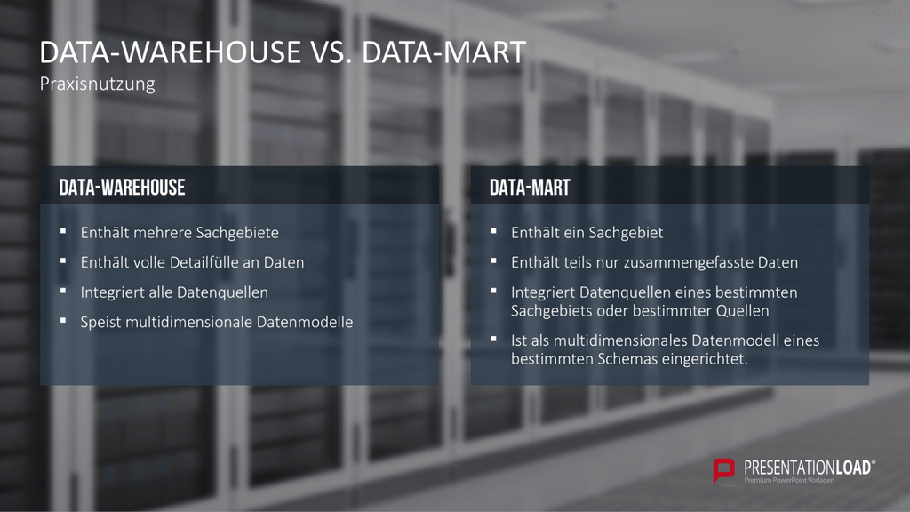 Data Warehouse PowerPoint-Vorlage