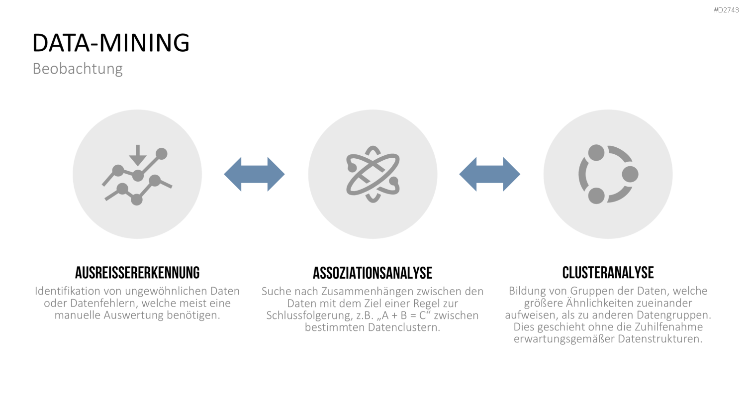 Data Warehouse PowerPoint-Vorlage