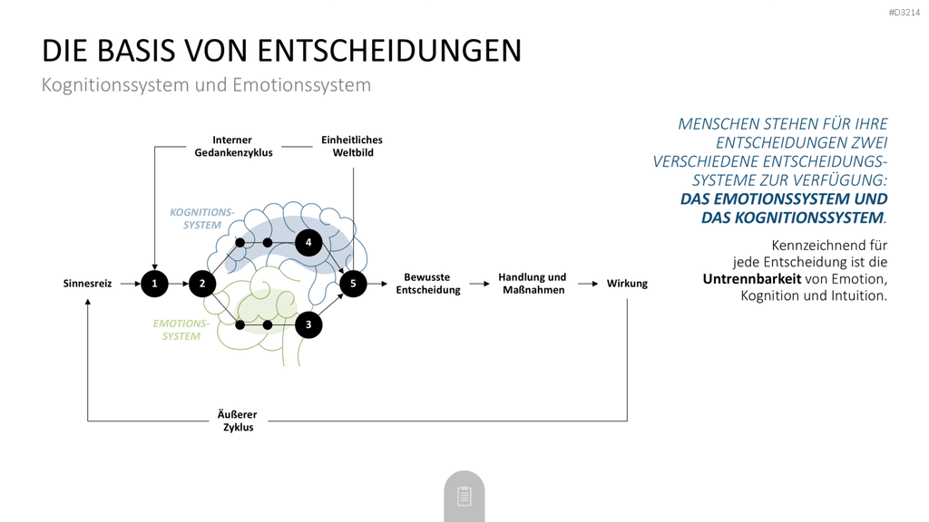 Decision Making Toolbox PowerPoint-Vorlage