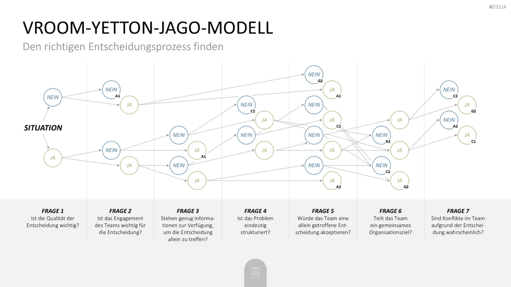 Decision Making Toolbox PowerPoint-Vorlage